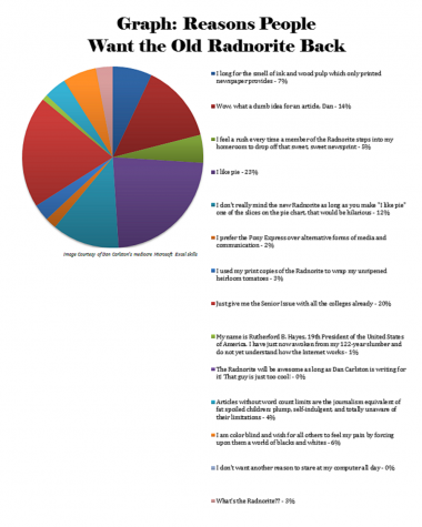 Graph: Reasons Why People Want the Old Radnorite Back