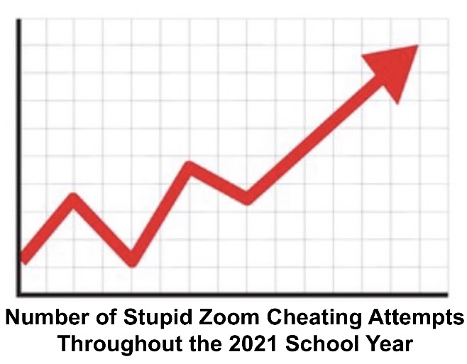 If you’re going to cheat over Zoom in 2021, here’s how to not be stupid about it: DIY Zoom Cheating Methods