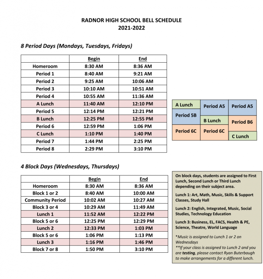 Radnor High School’s new weekly bell schedule for the 2021-22 school year. This schedule returns to three 8 period days and two 4 block days a week, which differs from last year’s four 4 block days and one 8 period day a week.