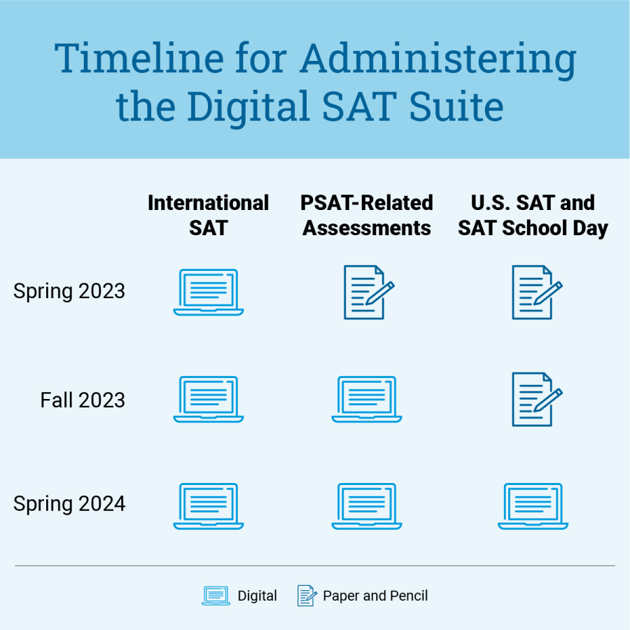 I Took the Digital SAT, Here Are My Thoughts