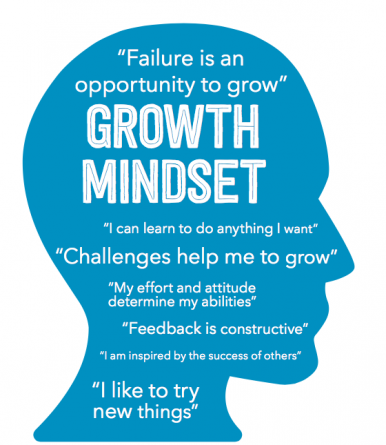 Excelsior University's depiction of a "growth mindset"
